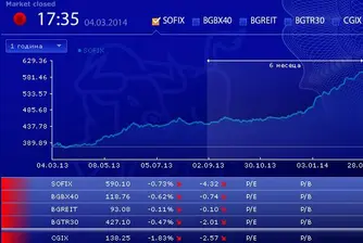 Понижения за индексите на БФБ в началото на седмицата