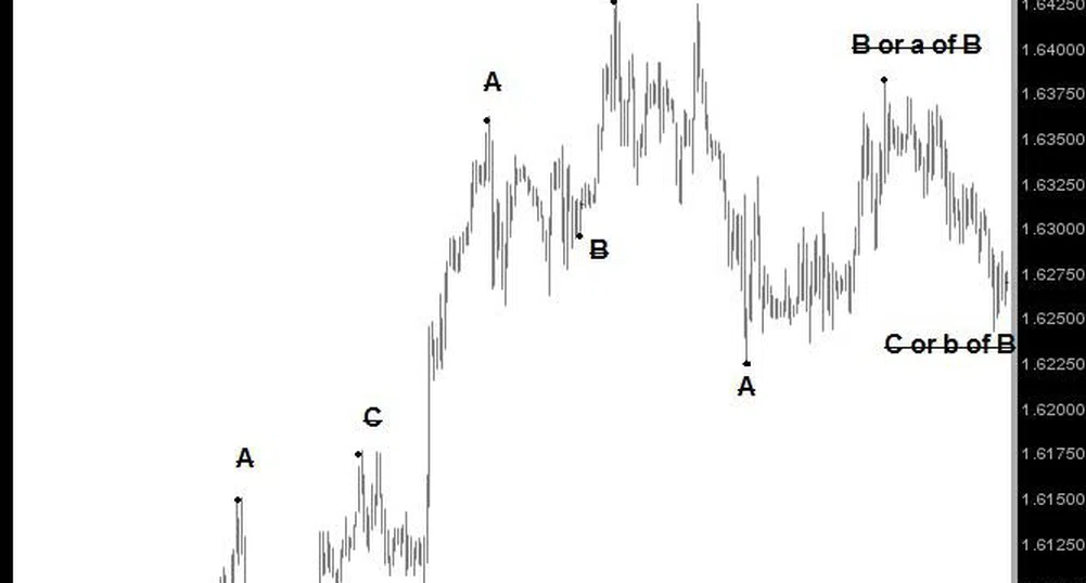 Д. Димов: Възможно е GBP/USD да падне към 1.6125