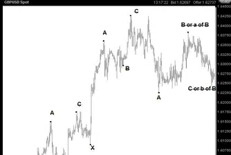 Д. Димов: Възможно е GBP/USD да падне към 1.6125