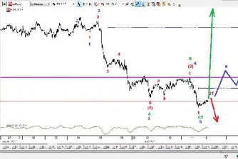 Ив. Груев: Добре е да сме неутрални към фондовите индекси