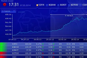 Ниски обеми на търговия и минимални изменения за индексите