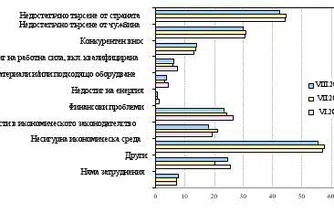 Бизнес климатът се подобрява с 2 пункта през август