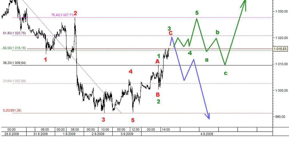 За да печелим е нужен не само анализ!