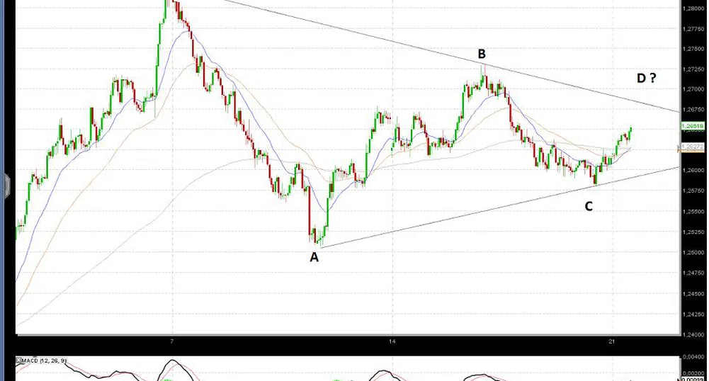 Й. Калоянчев: Триъгълник при EUR/AUD