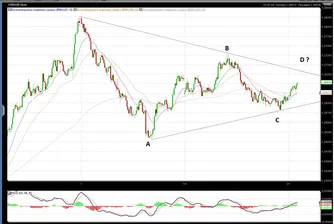 Й. Калоянчев: Триъгълник при EUR/AUD