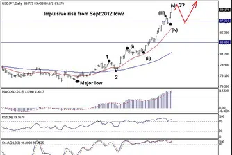 Trend Recognition: Възможна е корекция при USD/JPY в посока 86.80