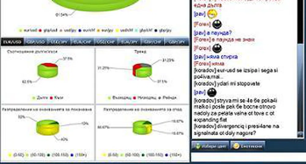 М. Курдов: Цел на спада при EUR/USD е 1.35
