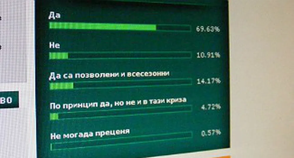 Да бъдат ли задължителни зимните гуми в България?