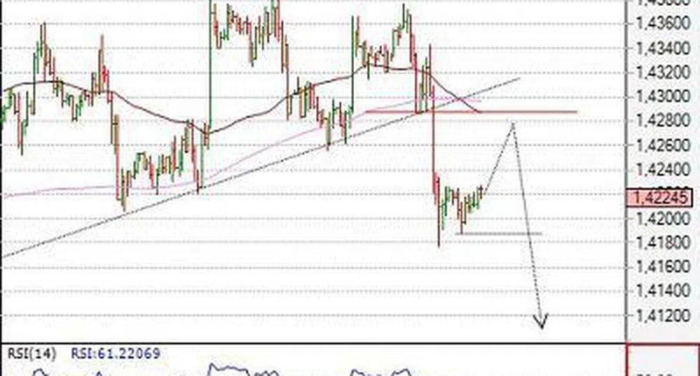 Движение на основните валутни двойки за 2 септември