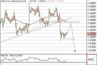 Движение на основните валутни двойки за 2 септември