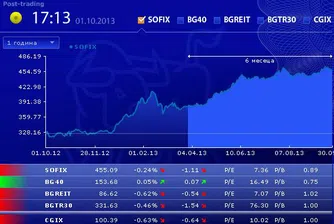 Минимални изменения за SOFIX и BG40 в първата сесия за октомври