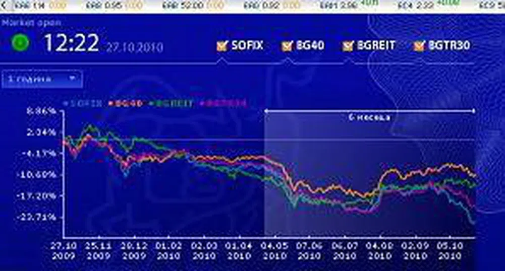 Сайтът на борсата се посещава 3 хиляди пъти на ден
