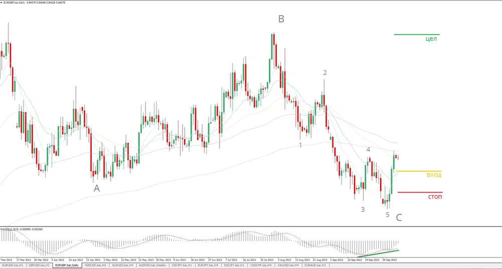 Й. Калоянчев: EUR/GBP с възможно поскъпване към 0.8830