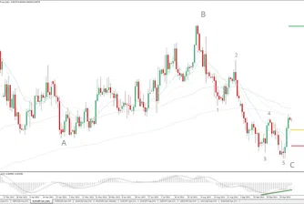 Й. Калоянчев: EUR/GBP с възможно поскъпване към 0.8830