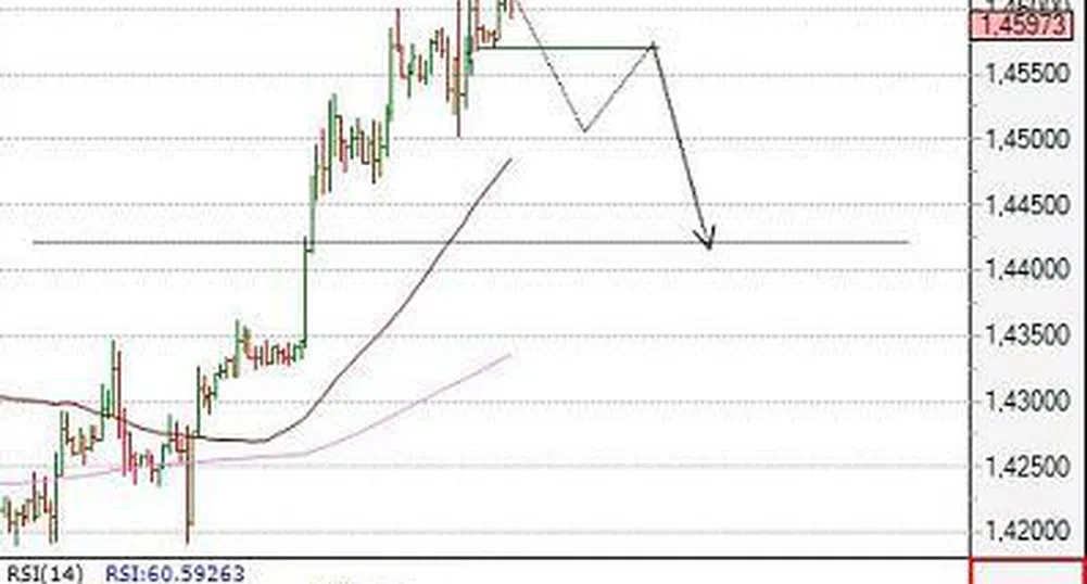 Движение на основните валутни двойки за 11 септември