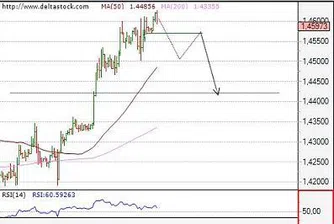 Движение на основните валутни двойки за 11 септември