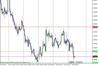 Технически анализ на валутните двойки