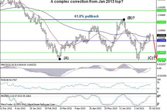 Trend Recognition: Kъса позиция при GBP/USD при пробив на 1.5260