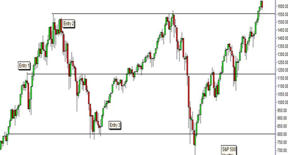 Защо стратегията buy and hold е мъртва