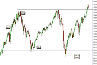 Защо стратегията buy and hold е мъртва