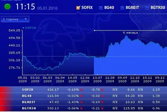 Минимално понижение на индексите при 55 хил. лв. оборот