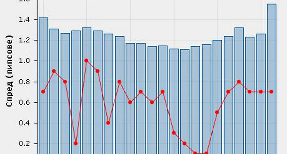 БенчМарк Финанс с иновативен модул за прозрачност на търговията