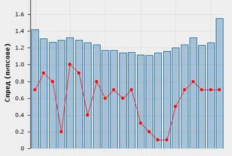 БенчМарк Финанс с иновативен модул за прозрачност на търговията