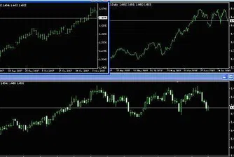 Конструиране на графики, видове графики