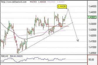 Движение на основните валутни двойки за 1 септември