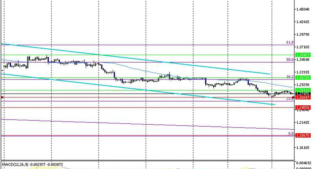 Консолидацията при EUR/USD продължава