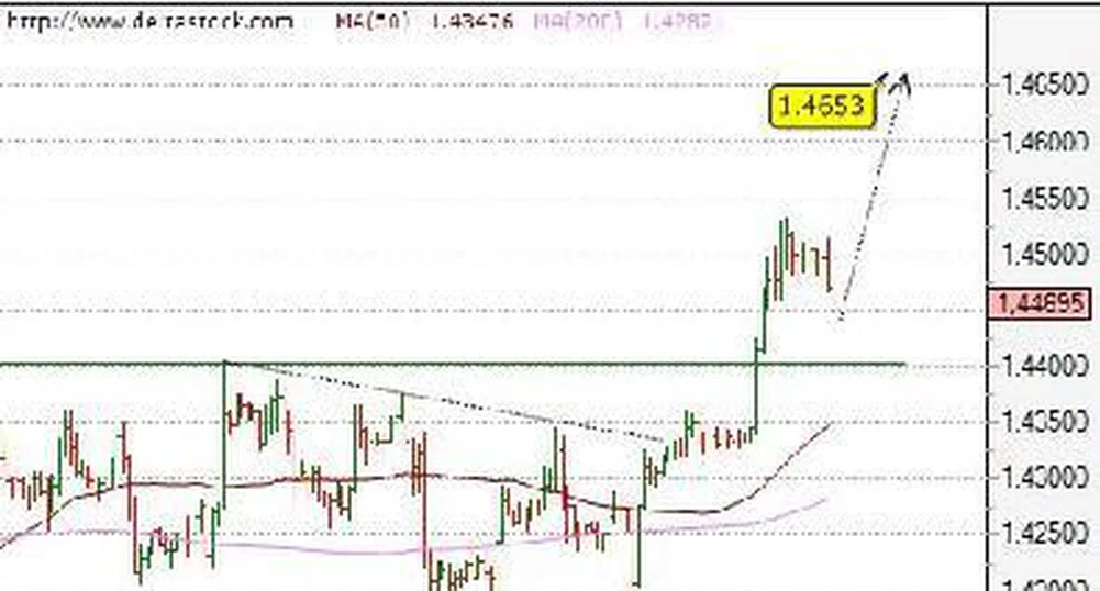 Движение на основните валутни двойки за 9 септември