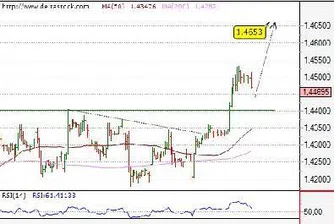 Движение на основните валутни двойки за 9 септември