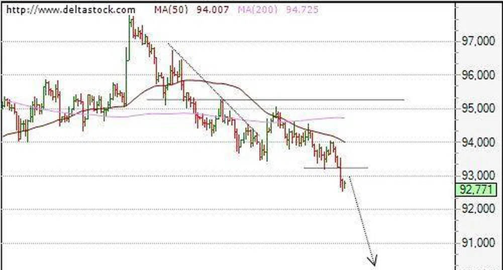 Движение на основните валутни двойки за 3 септември