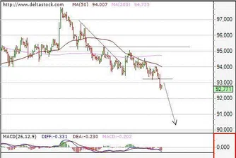 Движение на основните валутни двойки за 3 септември