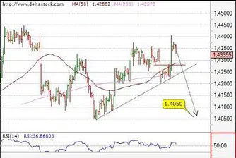 Движение на основните валутни двойки за 31 август