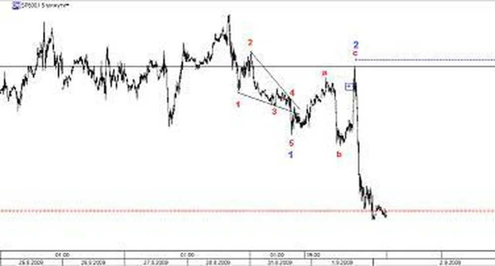 Да ви разкажа ли снощния мач или искате да сте го гледали?