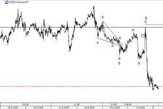 Да ви разкажа ли снощния мач или искате да сте го гледали?