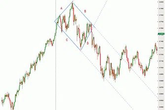 Доларът готов да изригне
