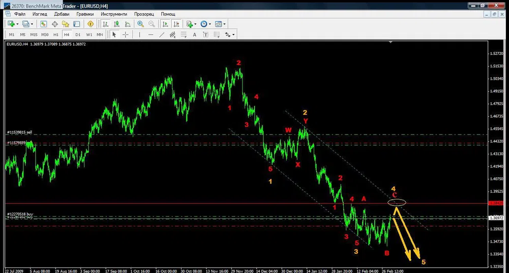 Ив. Груев: Доларът скоро ще си почине