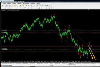 Ив. Груев: Доларът скоро ще си почине