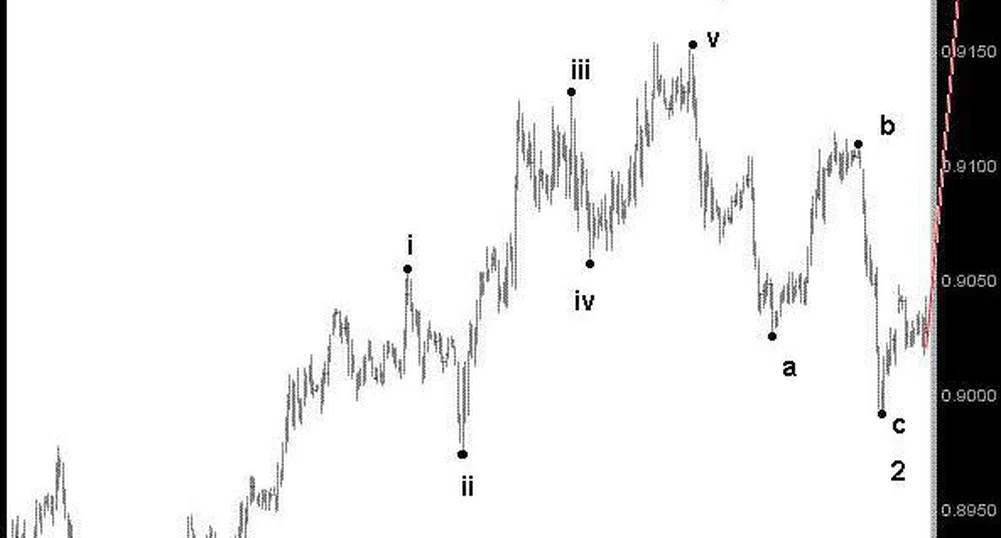 Д. Димов: Можем да очакваме силно поскъпване на EUR/GBP