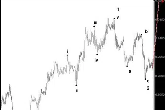 Д. Димов: Можем да очакваме силно поскъпване на EUR/GBP