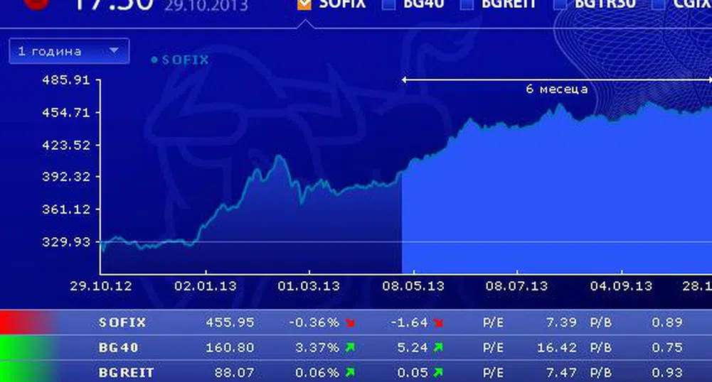 Отново прехвърлиха близо 5% от Булгартабак на БФБ