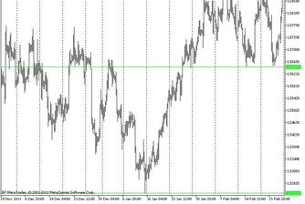 Технически анализ на валутните двойки