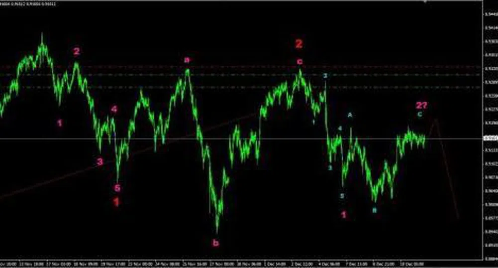 Какво се случи във Forexnews Live?