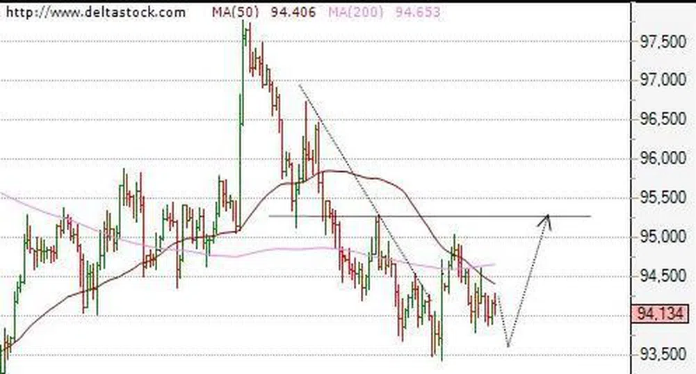 Посока на движение на основните валутни двойки за 27 август
