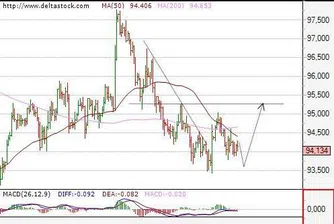 Посока на движение на основните валутни двойки за 27 август