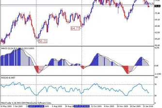 Цената на петрола остана почти без промяна вчера