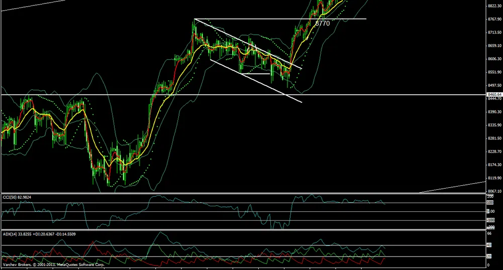 DAX с по-сериозна корекция?