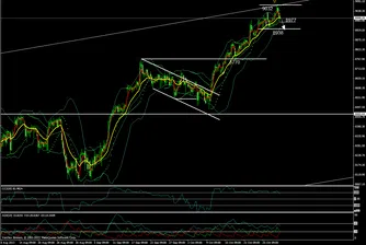 DAX с по-сериозна корекция?
